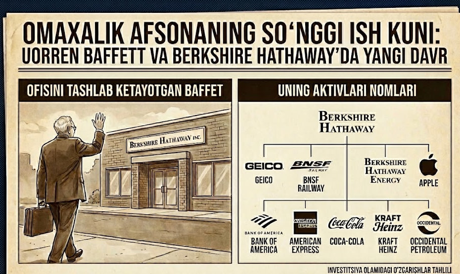 Omaxalik afsonaning so‘nggi ish kuni: Uorren Baffett va Berkshire Hathaway’da yangi davr